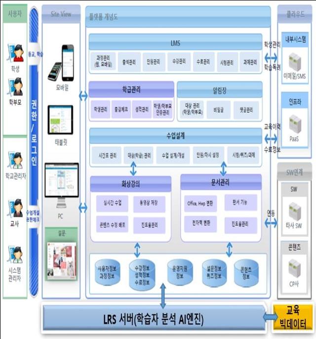 전국 처음으로 구축되는 원스톱 지능형 학습플랫폼 .부산시교육청 제공