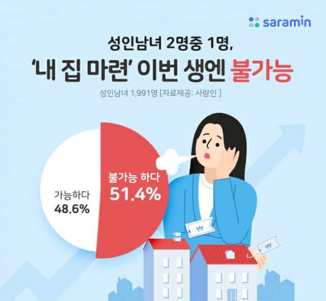 사람인 제공