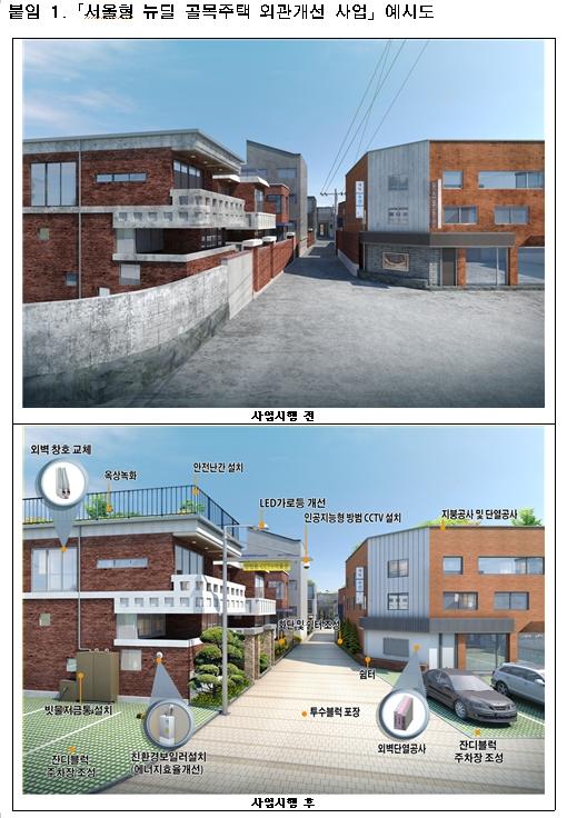 ‘서울형 뉴딜 골목주택 외관개선사업’ 예시도. 서울시 제공