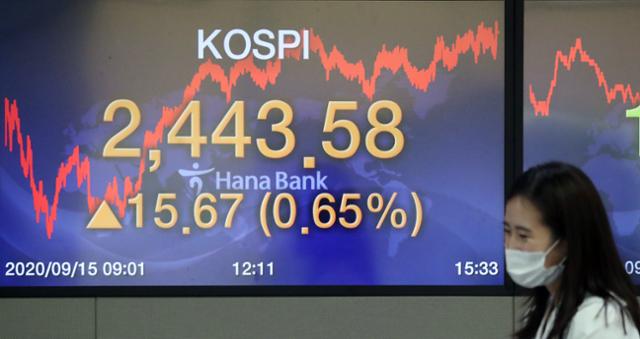 15일 오후 서울 중구 하나은행 명동점 딜링룸 전광판에 코스피 지수가 전일대비 15.67포인트(0.65%) 오른 2,443,58을 나타내고 있다. 뉴스1