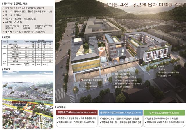 전북 전주 무형유산복합문화시설 조감도. 전북도 제공