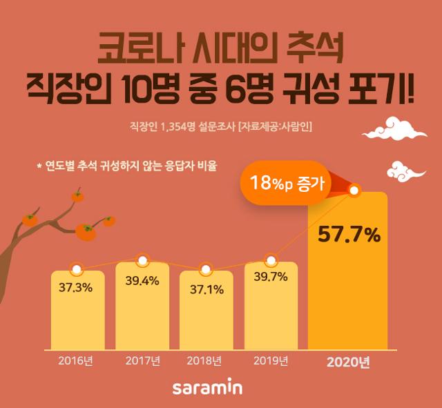 사람인 제공