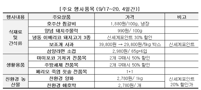 이마트 할인 행사 품목별 가격