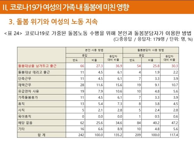 한국여성노동자회 제공