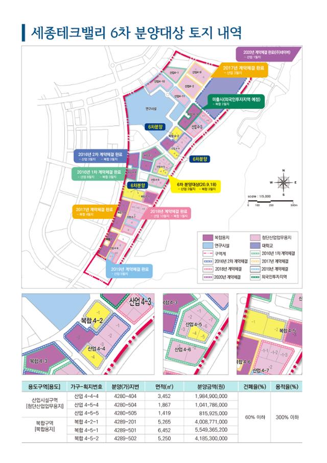 세종테크밸리 잔여 토지 분양 내역. 세종시 제공