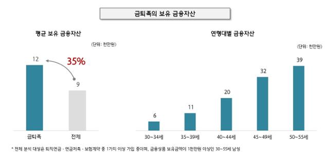 하나금융그룹 100년행복센터