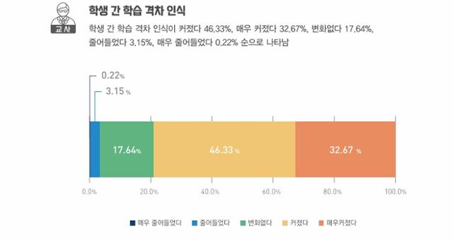 KERIS 제공