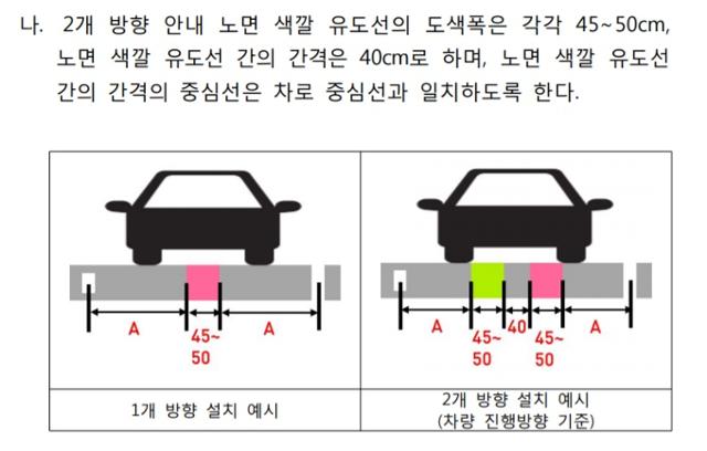 2017년 12월 국토교통부가 발표한 노면 색깔 유도선 설치 및 관리 매뉴얼. 설치 및 관리에 관한 세부적인 시행 지침을 담고 있다. 국토부 제공