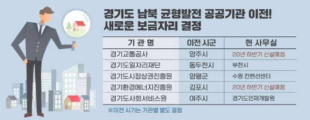 이전이 결정된 경기도 산하 5개 공공기관