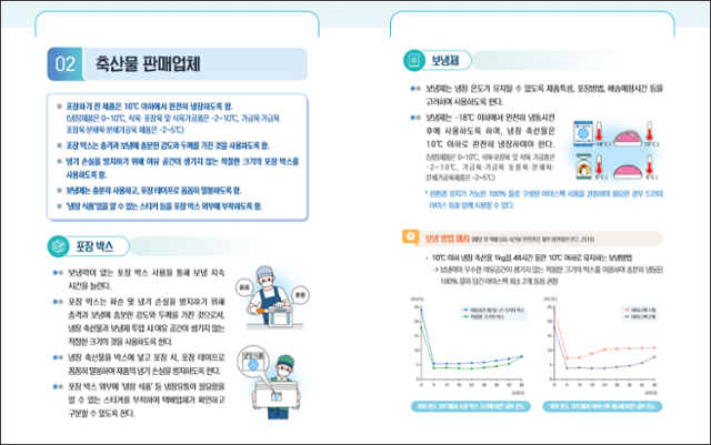 식약처가 지난 18일 공개한 '배달 및 택배 유통 냉장축산물 가이드라인'. 육류를 담은 후 여유 공간이 생기지 않는 크기의 스티로폼 박스에 물 100%로 된 아이스팩 2개를 넣으면 축산물 1kg을 48시간 동안 10도 이하로 유지할 수 있다고 안내하고 있다.