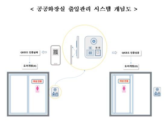 출처: LH