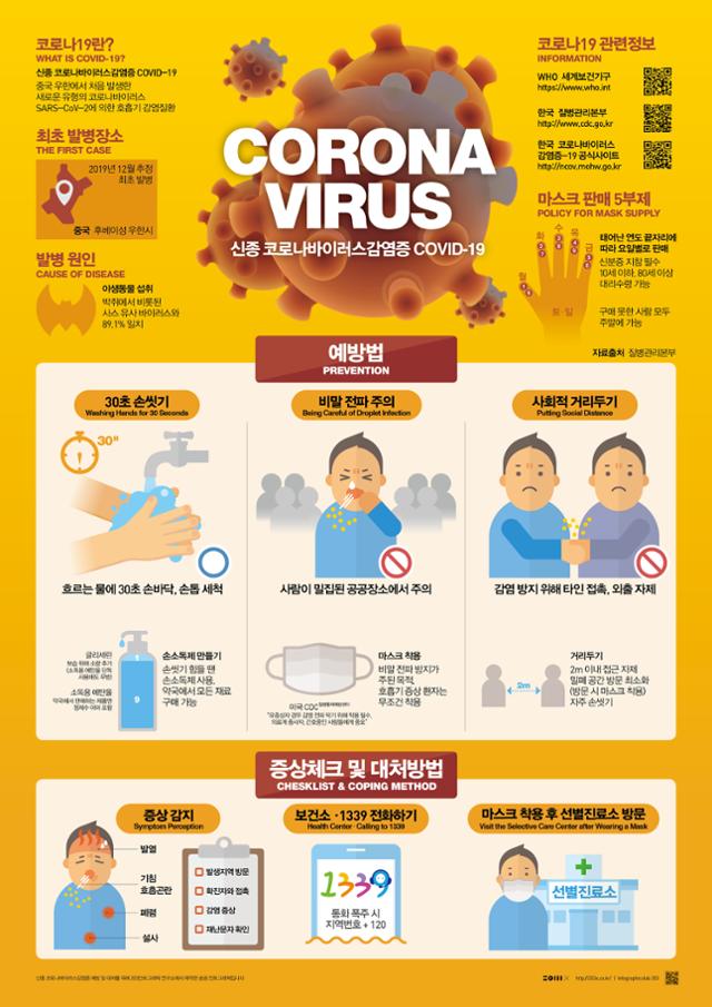 코로나19 시리즈 포스터 한국어판. 203인포그래픽연구소 제공