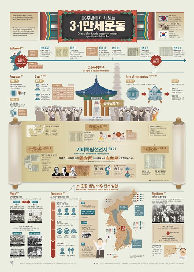 3ㆍ1운동 100주년 포스터. 203인포그래픽연구소 제공