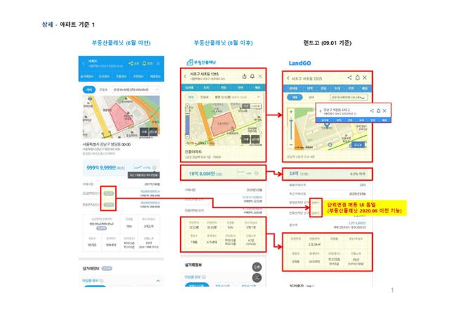 부동산플래닛이 랜드고에서 저작권을 침해했다고 주장하며 비교한 양 사의 서비스 화면 내용. 부동산플래닛 제공