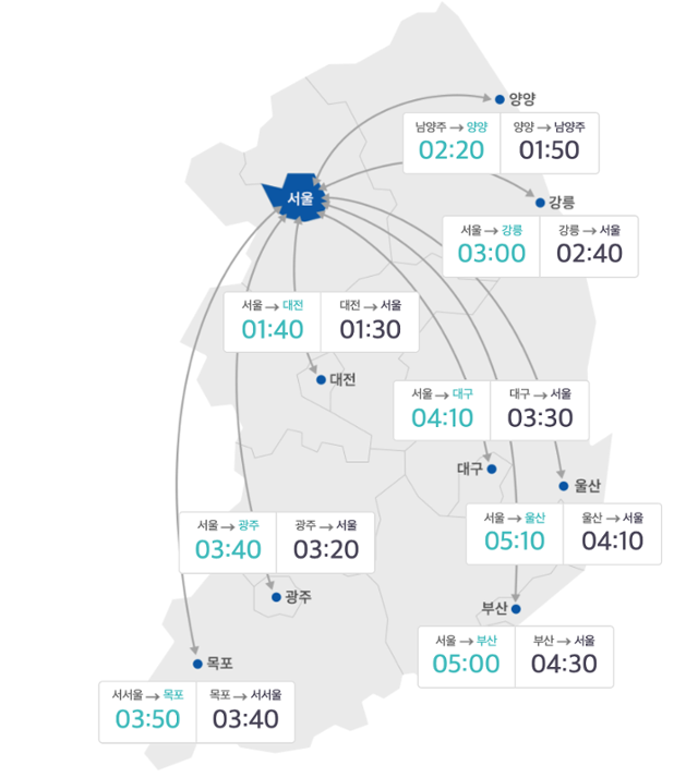 30일 주요 도시간 예상 소요시간. 한국도로공사 홈페이지 캡처.