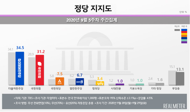 리얼미터 여론조사. 리얼미터 제공