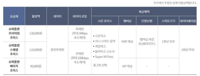 KT 5G 슈퍼플랜 플러스 요금제. KT 홈페이지 캡처