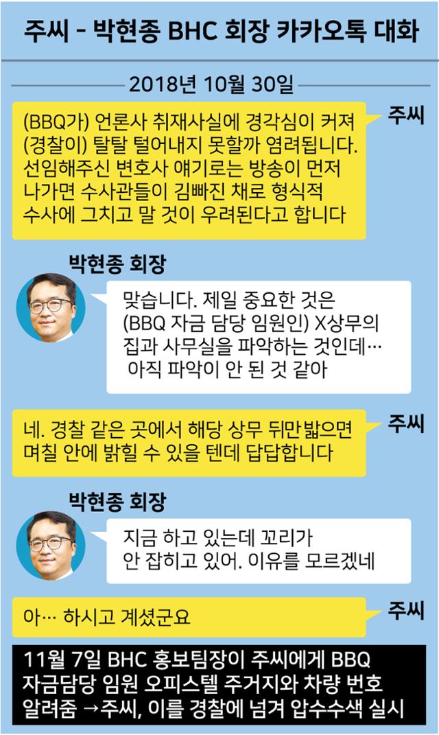 주씨-박현종 BHC 회장 카카오톡 대화. 그래픽=강준구 기자