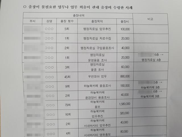 성남을바꾸는시민연대 측이 공개한 성남시 A과 출장기록. 연대 측 제공