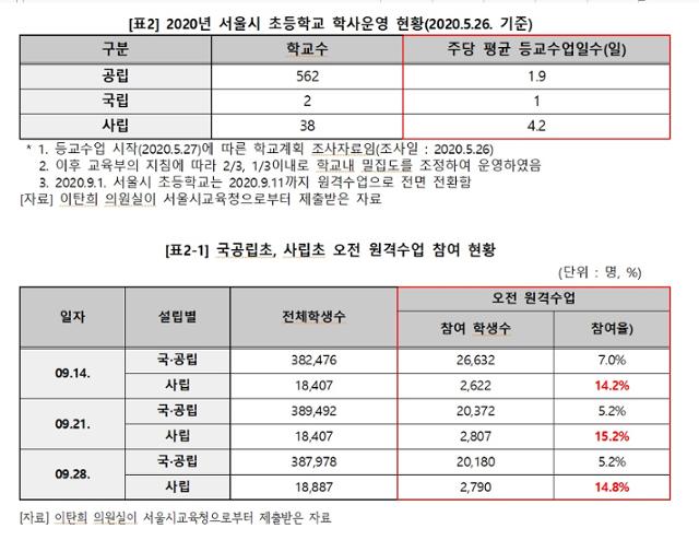 이탄희 의원 제공