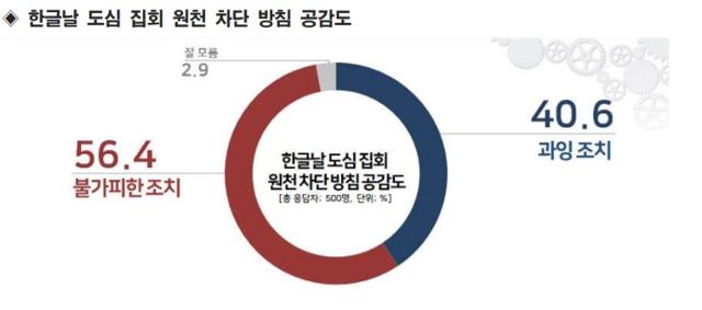 리얼미터 제공