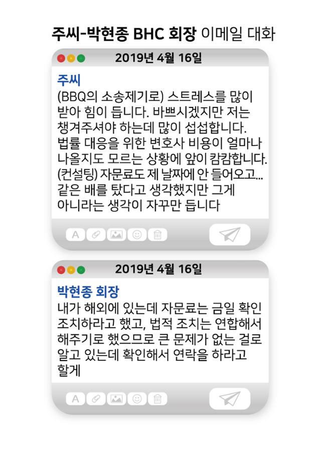 주씨와 박현종 BHC 회장과의 이메일 대화내용 일부.