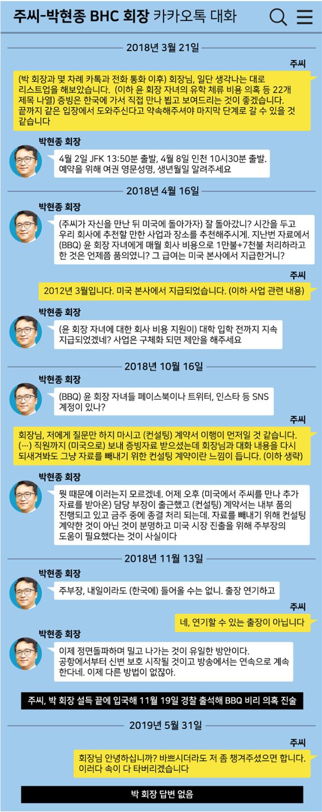 주씨와 박현종 BHC 회장과의 카카오톡 대화 일부.