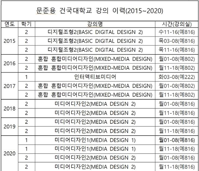 곽상도 의원실 제공