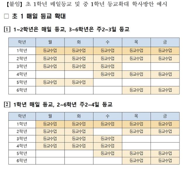 초등 1학년 매일 등교 예시. 서울시 교육청 제공