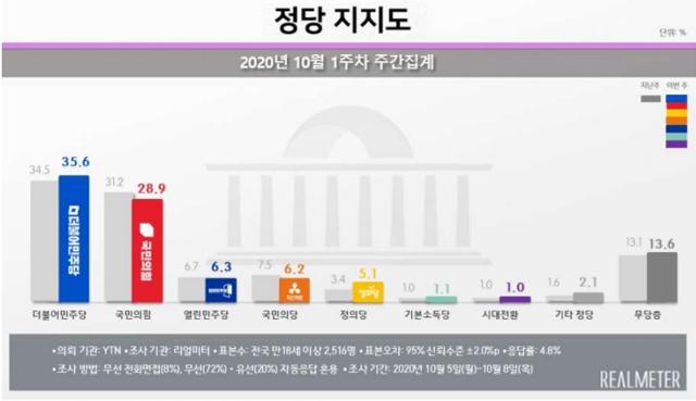 리얼미터 제공