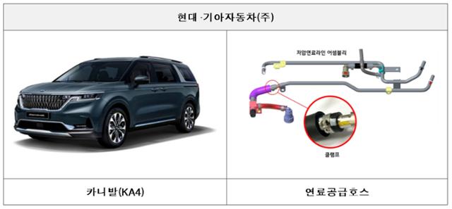 12일 공개된 기아차 미니밴 카니발(KA4) 연료공급호스 결함 리콜 자료. 국토교통부 제공