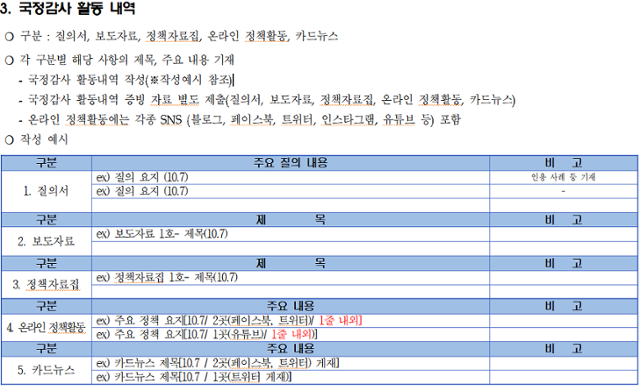 더불어민주당 '2020년 국정감사 우수의원 선정 자료 제출 관련 변경 공지' 캡쳐. 더불어민주당 제공