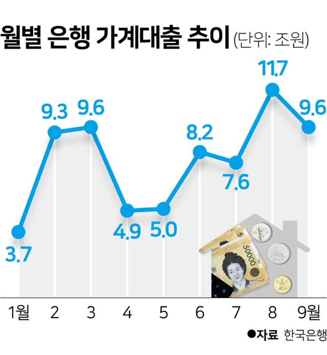 그래픽=김문중 기자