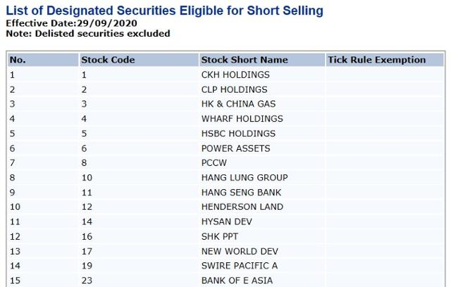 홍콩증권거래소가 지정한 공매도 대상 지정목록 일부. 지난달 말 기준 875개 종목이 지정돼 있다. 홍콩증권거래소 캡처
