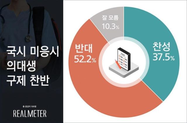 여론조사 전문기관 리얼미터