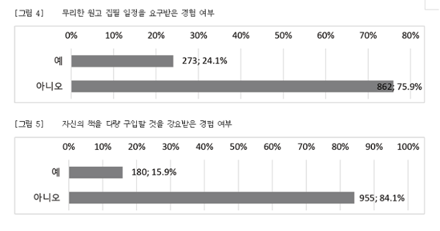 문학 분야 불공정 관행 개선을 위한 실태조사. 한국문화예술위원회 제공