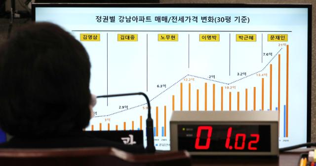 김현미 국토교통부 장관이 16일 정부세종청사에서 열린 국회 국토교통위원회의 국토부에 대한 국정감사에서 이헌승 국민의힘 의원의 최근 전세대란과 관련한 질의를 듣고 있다. 세종=뉴시스