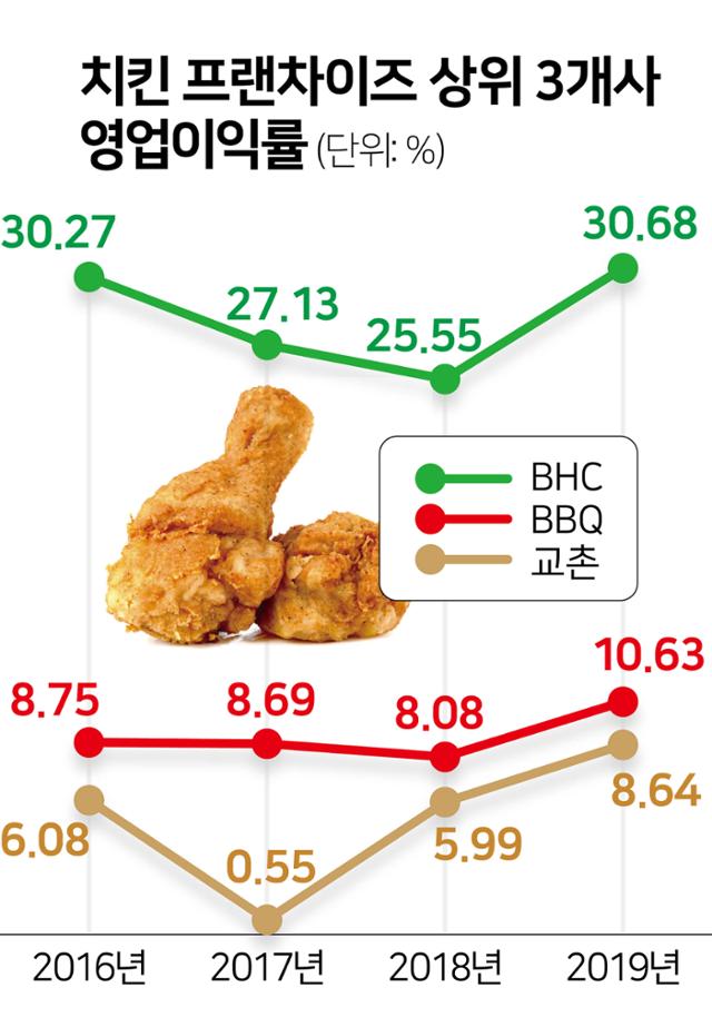 그래픽=김문중 기자