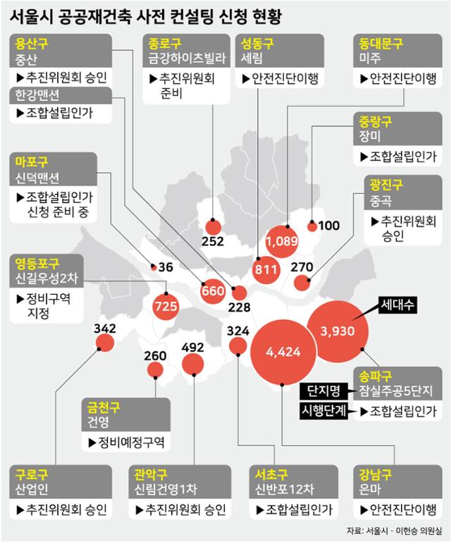 서울시 공공재건축 사전 컨설팅 신청 현황. 강준구 기자