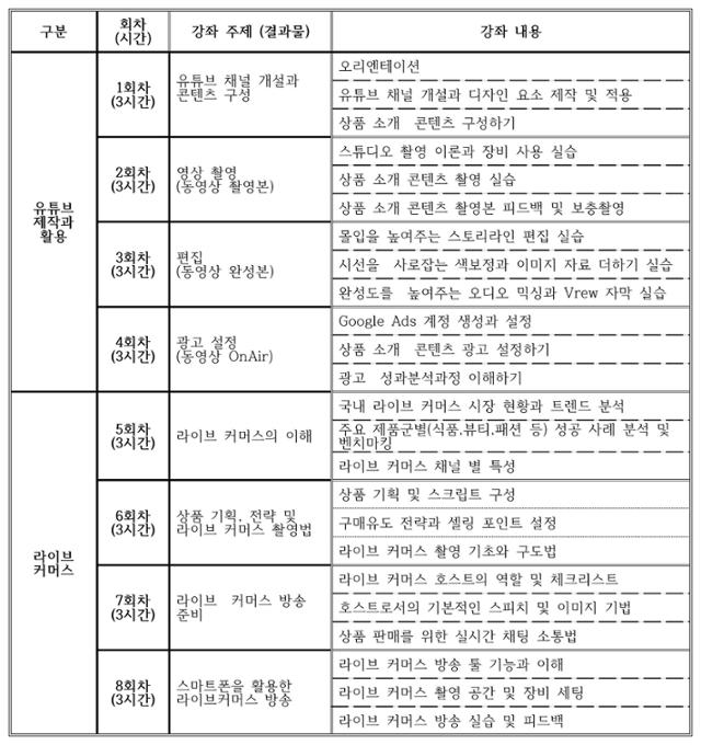 소상공인 유튜버 교육 프로그램