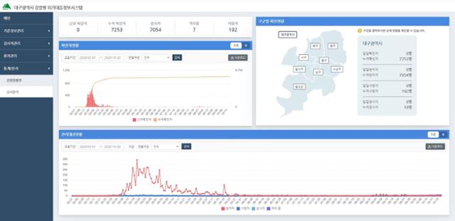 대구형 감염병 위기대응 정보시스템 화면. 대구시 제공