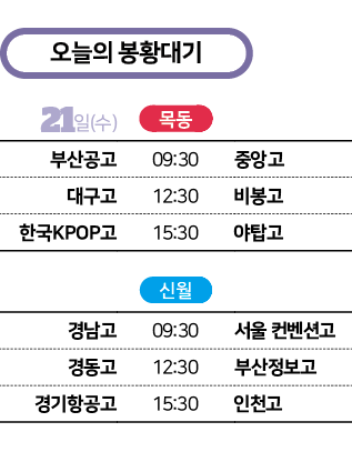 오늘의 봉황대기