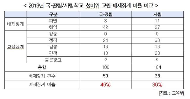 이탄희 의원실 제공