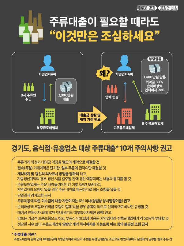 경기도가 안내한 주류대출 주의사항