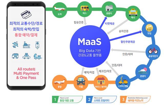 경남형 스마트 모빌리티 플랫폼 구축 개념도. 경남도 제공