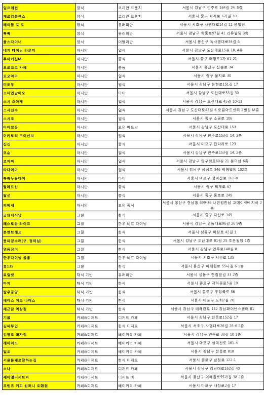 서울시가 전문가들과 엄선한 서울의 레스토랑&바 100곳. 서울시 제공