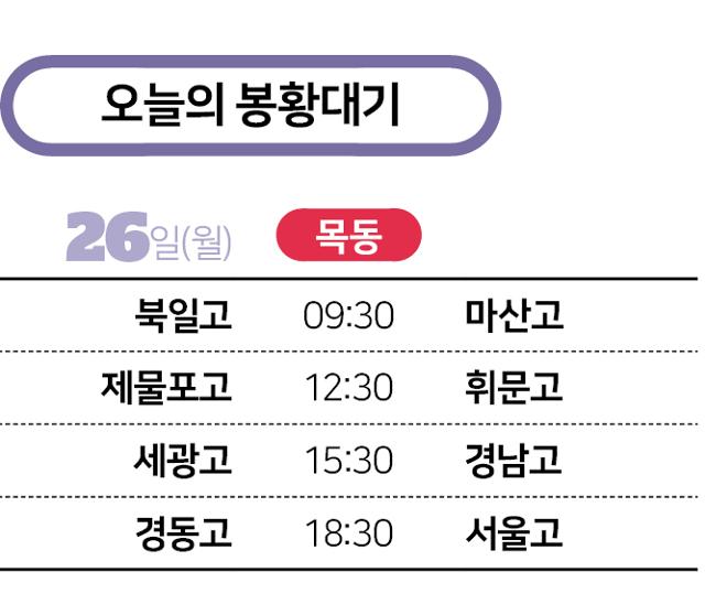 오늘의 봉황대기-26일