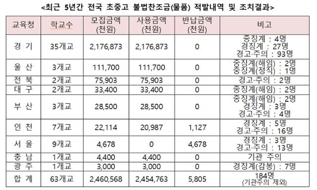 배준영 의원실 제공