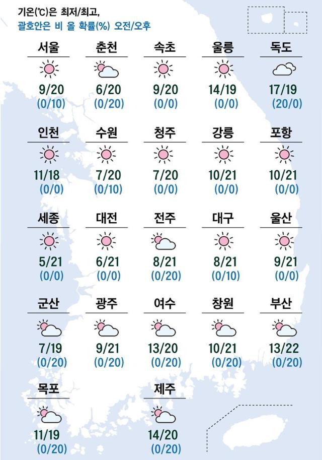 10월 27일(화요일) 날씨