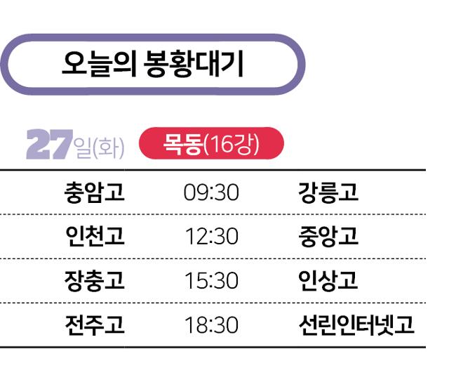 오늘의 봉황대기-27일